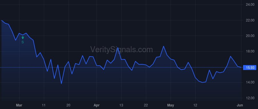 FCBC price after insider trade by Mills Gary R