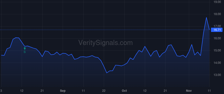 FCBC price after insider trade by Mills Gary R