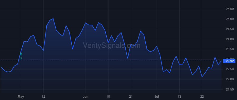 FCBC price after insider trade by Brown David D