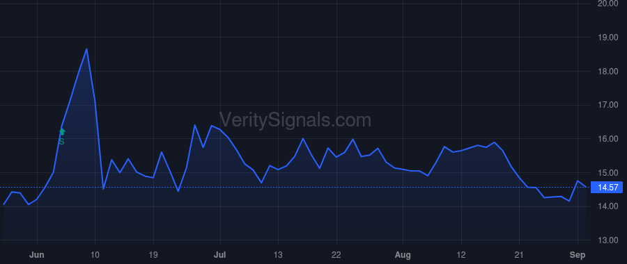 FCBP price after insider trade by Franko Robert