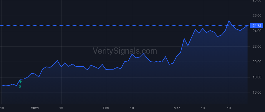 FCBP price after insider trade by Franko Robert