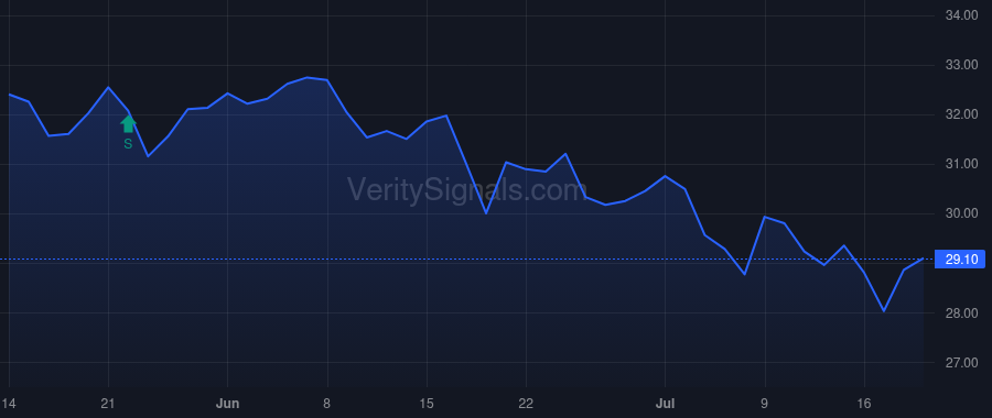 FCBP price after insider trade by Franko Robert