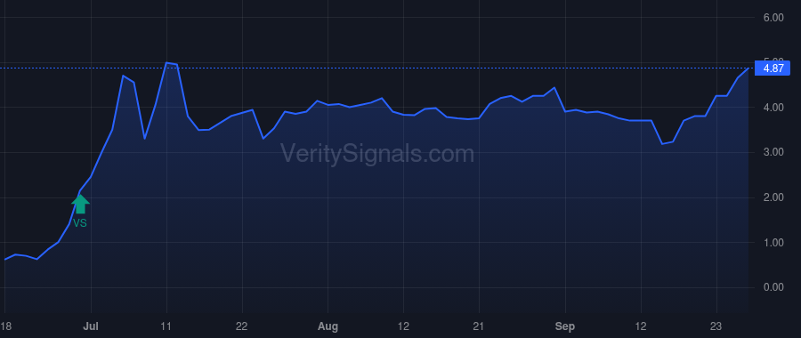 FCCN price after insider trade by McLeaming Chad Landon