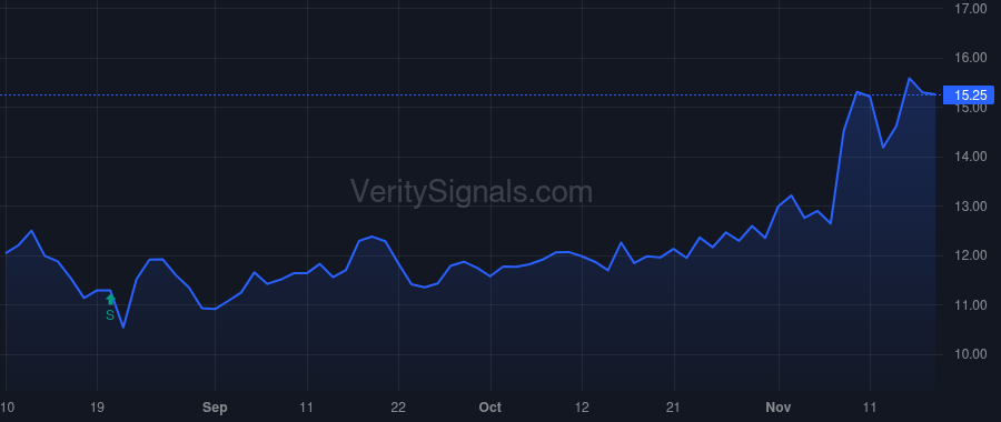 FCCO price after insider trade by CRAPPS MICHAEL C