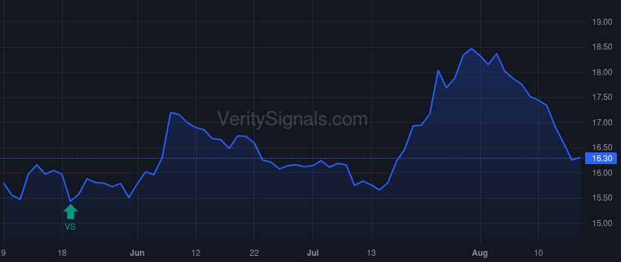 FCCO price after insider trade by CRAPPS MICHAEL C