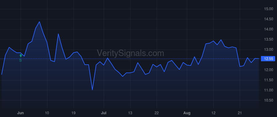 FCCY price after insider trade by PISANI EDWIN J