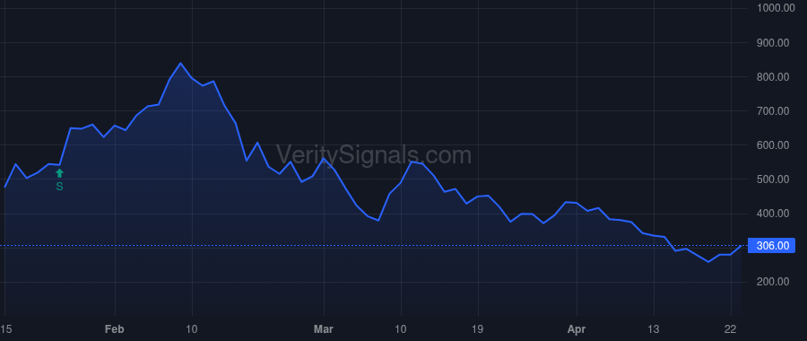 FCEL price after insider trade by Few Jason