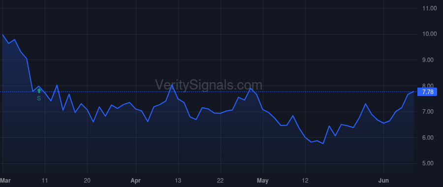 FCF price after insider trade by Price T Michael