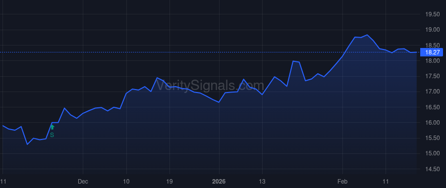 FCF price after insider trade by McCuen Michael P