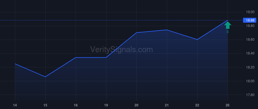 FCF insider trade chart