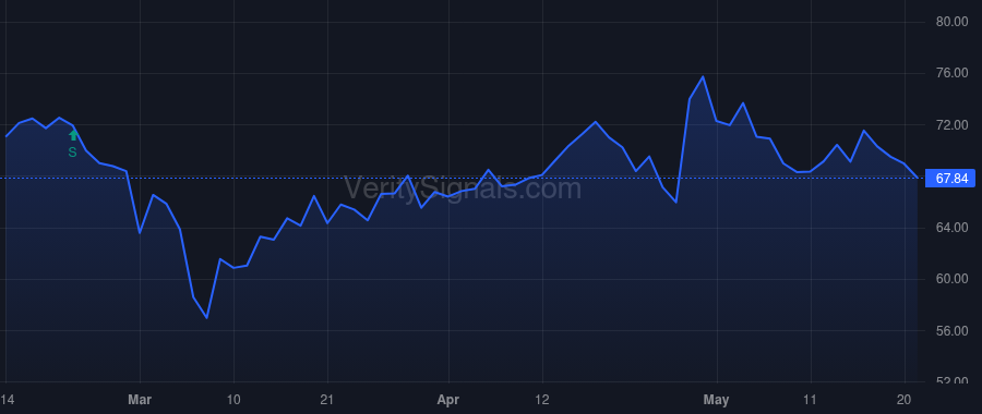 FCFS price after insider trade by Hambleton Howard F