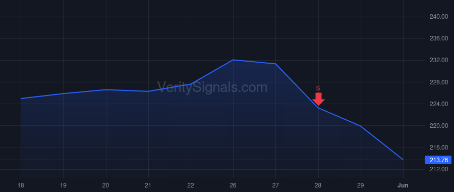 FCFS price after insider trade by Ramos Raul