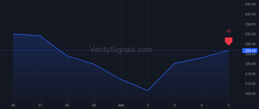 FCFS price after insider trade by Ramos Raul