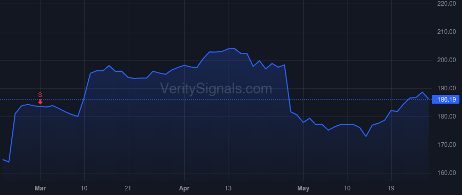 FCN price after insider trade by Gunby Steven Henry