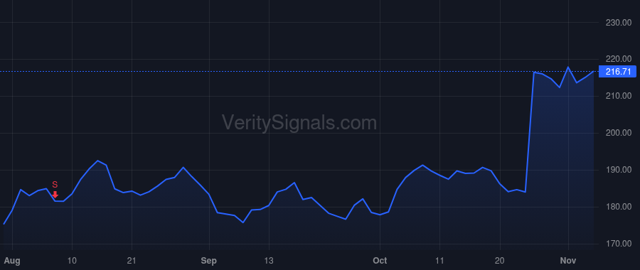 FCN price after insider trade by Gunby Steven Henry