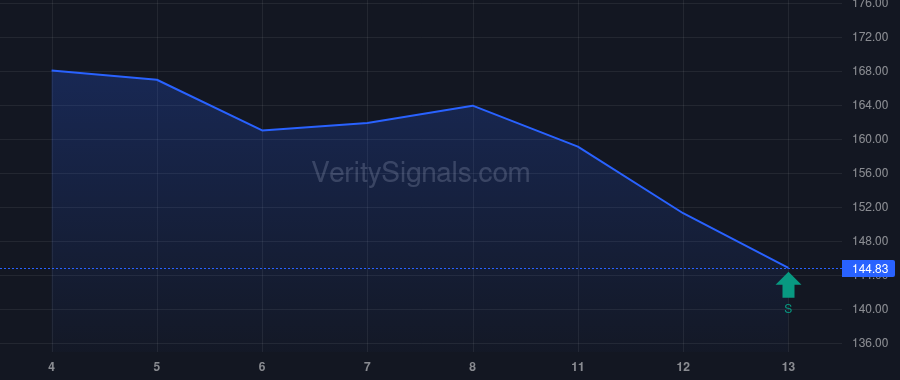 FCN insider trade chart