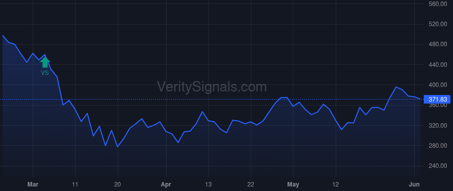 FCNCA price after insider trade by HOLDING FRANK B JR