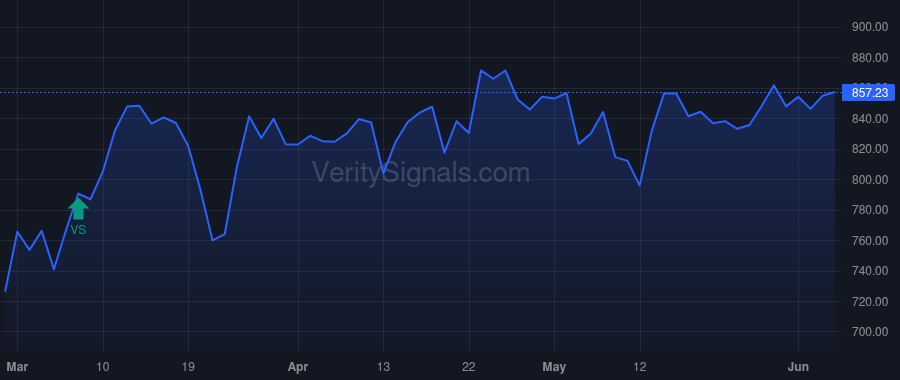FCNCA price after insider trade by HOLDING FRANK B JR
