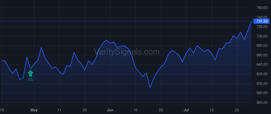FCNCA price after insider trade by HOLDING FRANK B JR