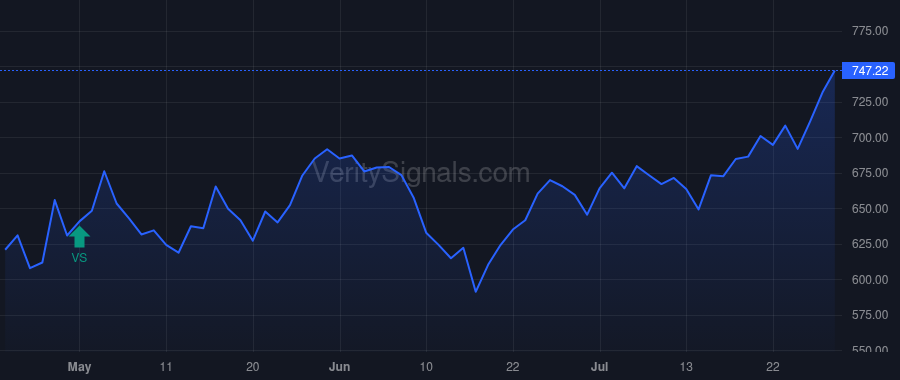 FCNCA price after insider trade by HOLDING FRANK B JR