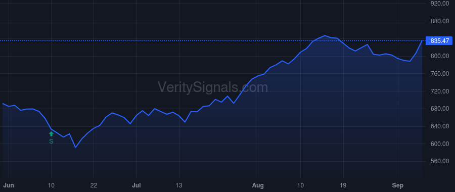 FCNCA price after insider trade by HOLDING FRANK B JR
