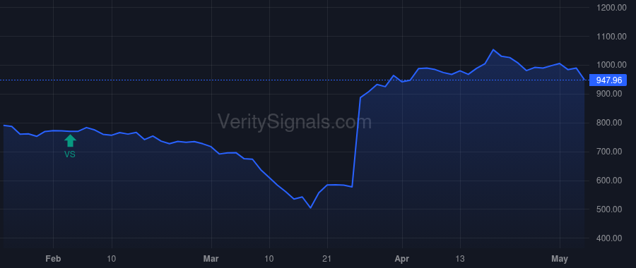 FCNCA price after insider trade by HOLDING FRANK B JR