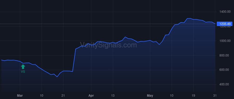 FCNCA price after insider trade by HOLDING FRANK B JR