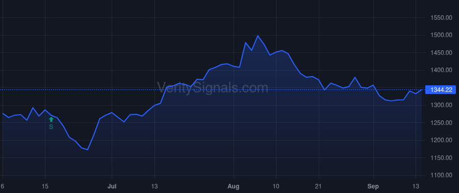 FCNCA price after insider trade by HOLDING FRANK B JR