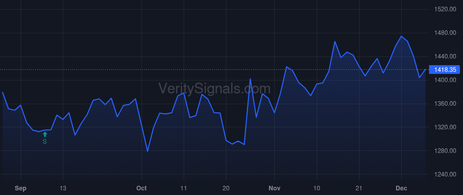 FCNCA price after insider trade by HOLDING FRANK B JR