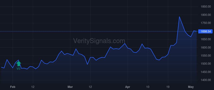 FCNCA price after insider trade by HOLDING FRANK B JR