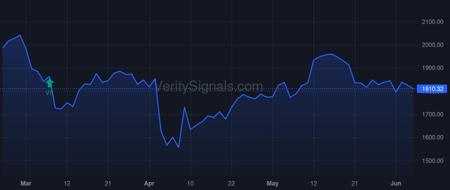 FCNCA price after insider trade by HOLDING FRANK B JR