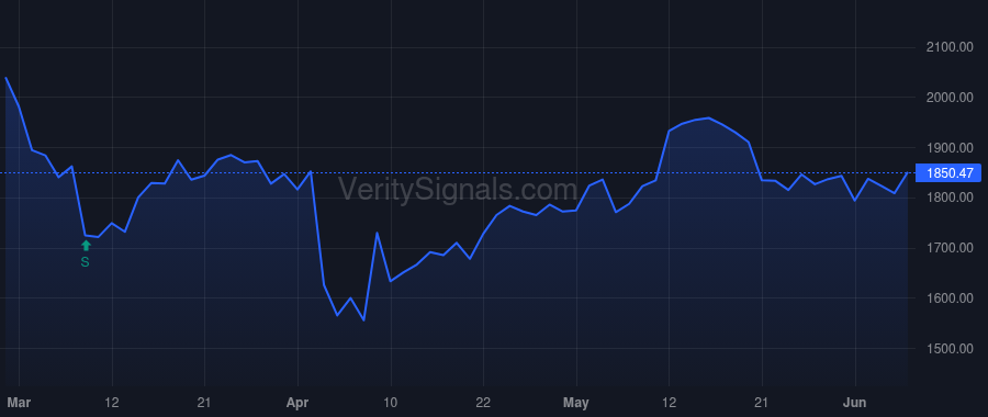 FCNCA price after insider trade by HOLDING FRANK B JR