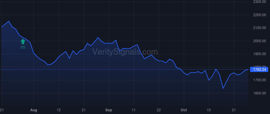 FCNCA price after insider trade by Holding Olivia Britton
