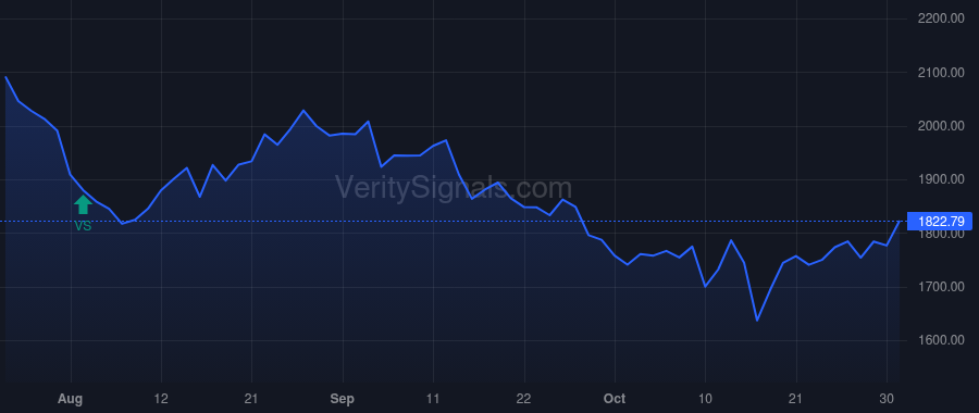 FCNCA price after insider trade by HOLDING FRANK B JR