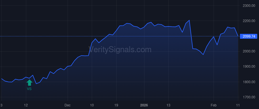 FCNCA price after insider trade by HOLDING FRANK B JR