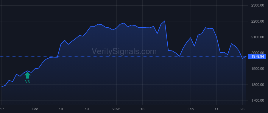 FCNCA price after insider trade by HOLDING FRANK B JR