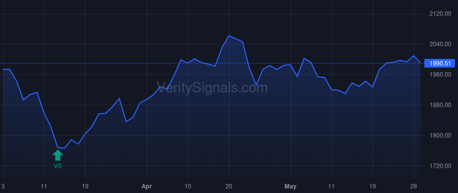 FCNCA price after insider trade by HOLDING FRANK B JR