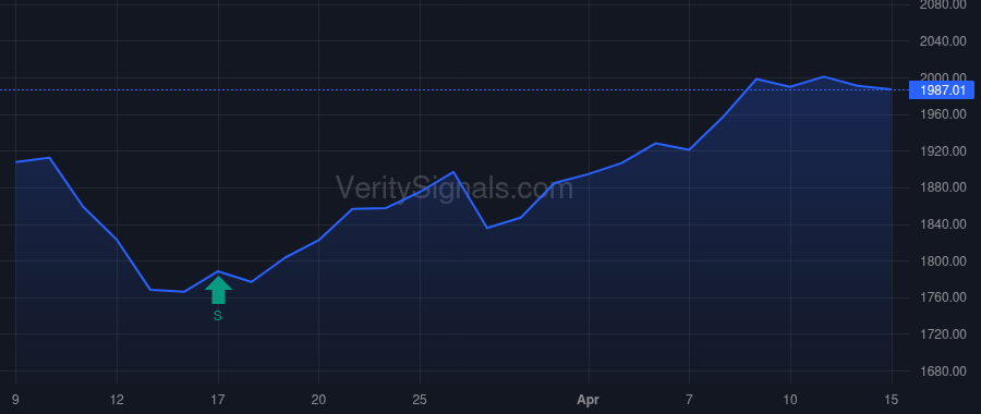 FCNCA price after insider trade by HOLDING FRANK B JR