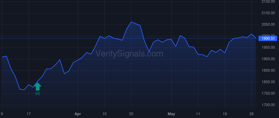 FCNCA price after insider trade by HOLDING FRANK B JR