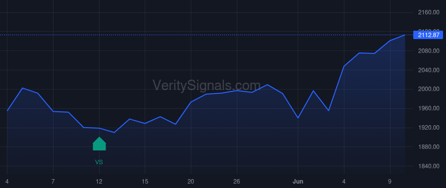 FCNCA price after insider trade by HOLDING FRANK B JR