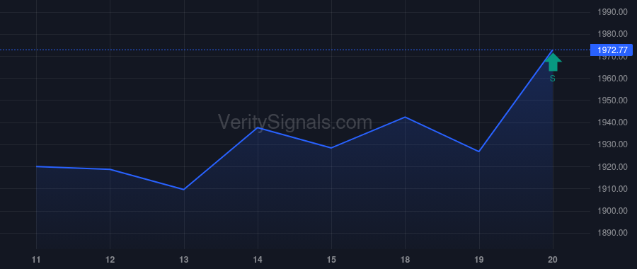 FCNCA price after insider trade by VANGUARD CAPITAL MANAGEMENT LLC