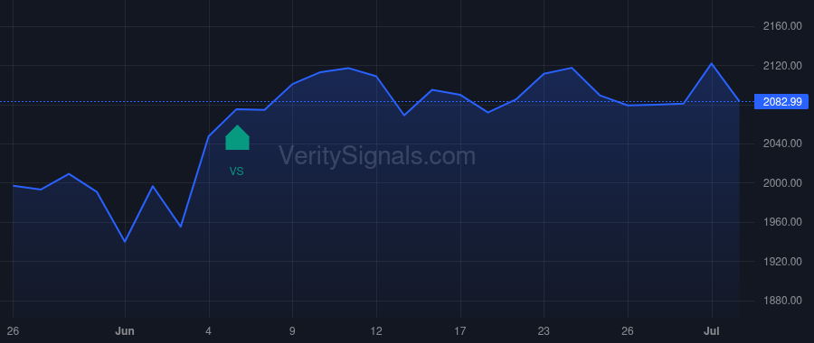 FCNCA price after insider trade by HOLDING FRANK B JR