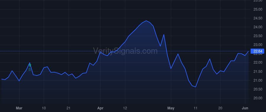 FCPT price after insider trade by Lenehan William H