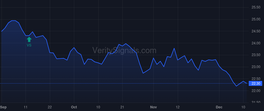 FCPT price after insider trade by Lenehan William H