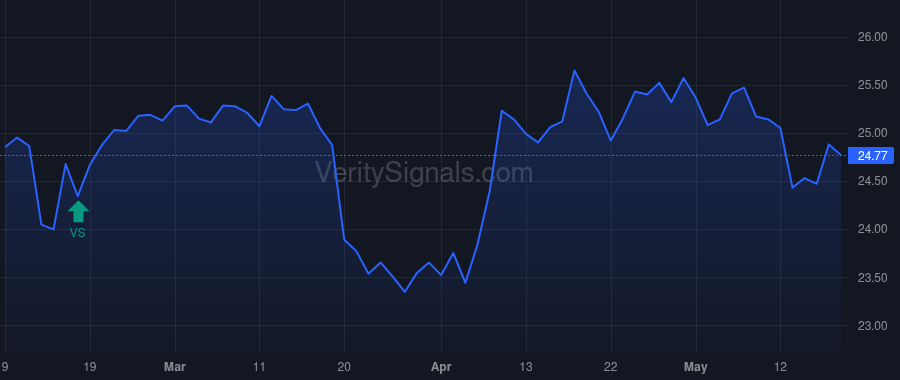 FCPT price after insider trade by Lenehan William H