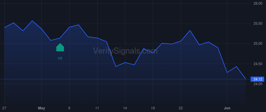 FCPT price after insider trade by Lenehan William H