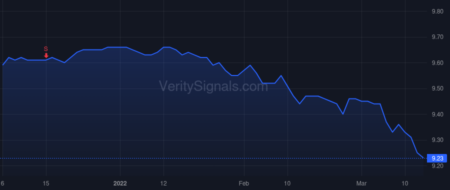 FCRIX price after insider trade by Forman Michael C.