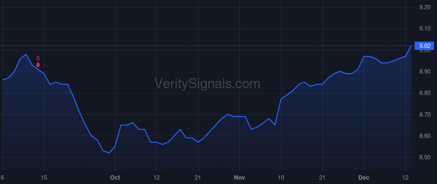 FCRIX price after insider trade by Forman Michael C.