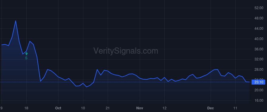 FCUV price after insider trade by Lee Edward Shihai