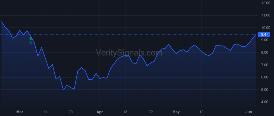 FCX price after insider trade by ADKERSON RICHARD C